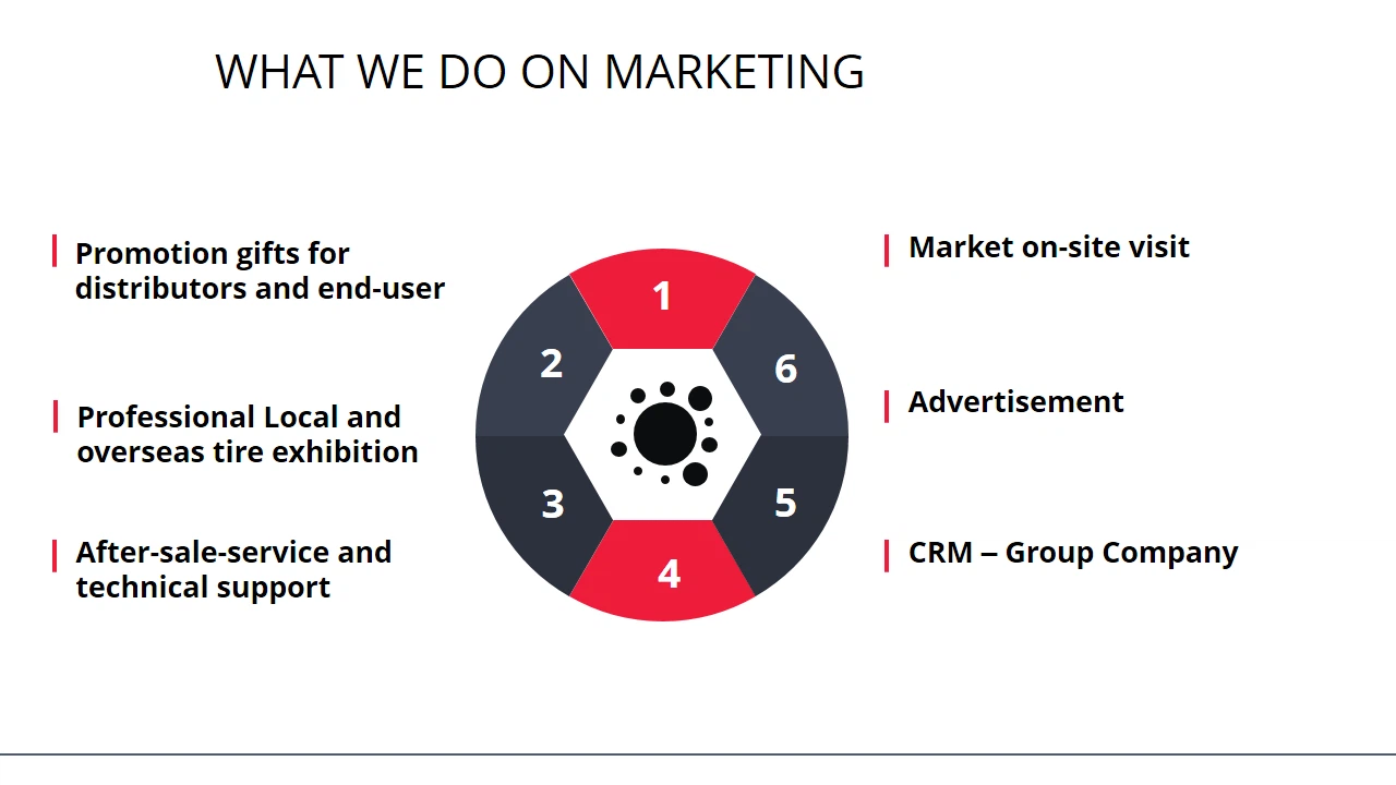 1 what we do on marketing